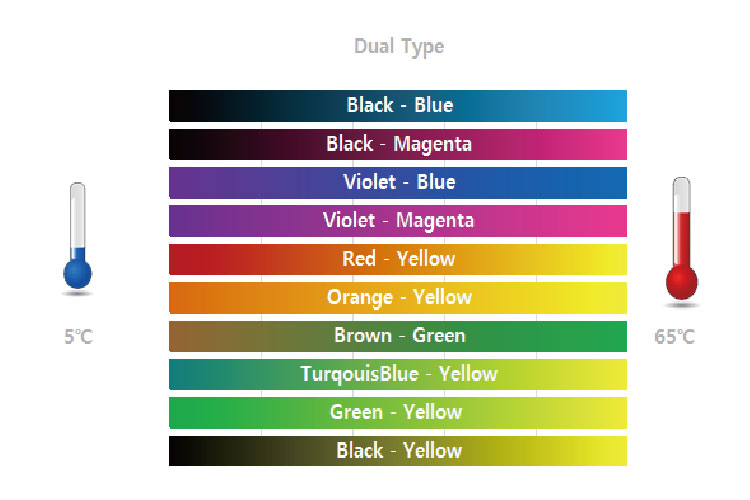 thermochromic pigment color change with temperature