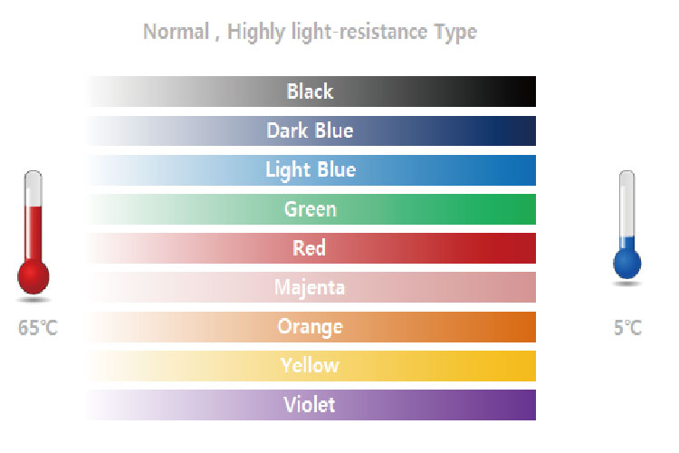 Reversible Thermochromic Pigments and Temperature Sensitive Powder - China  Temperature Sensitive Powder, Thermochromic Pigment